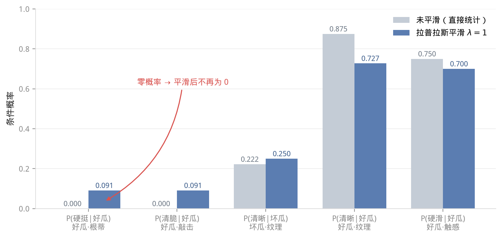 拉普拉斯平滑前后对比